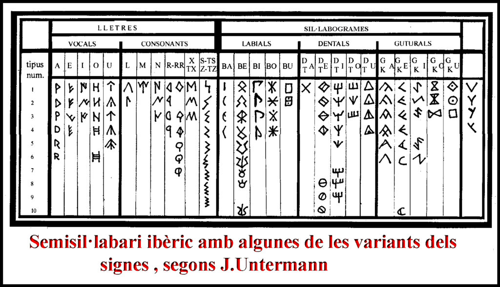 Semisil·libari ibèric segons Untermann