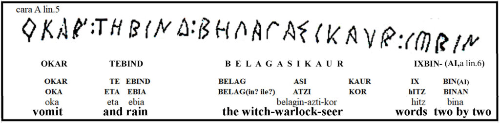 Iberian winter solstice ritual