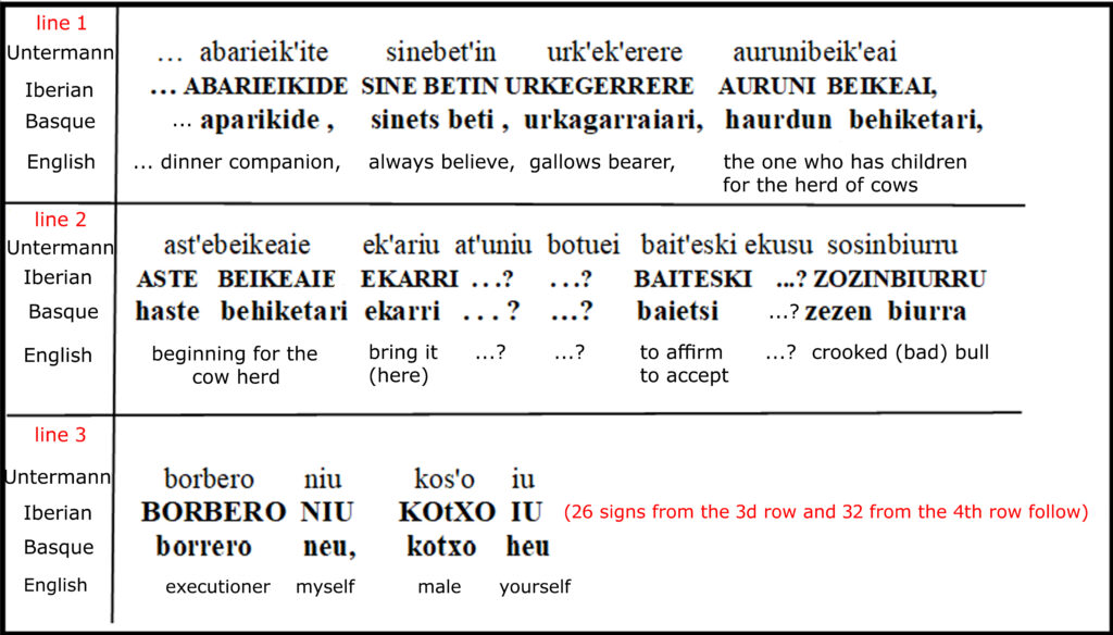 similarities between Iberian and Basque
