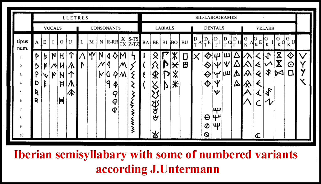 Untermann Iberian scripts