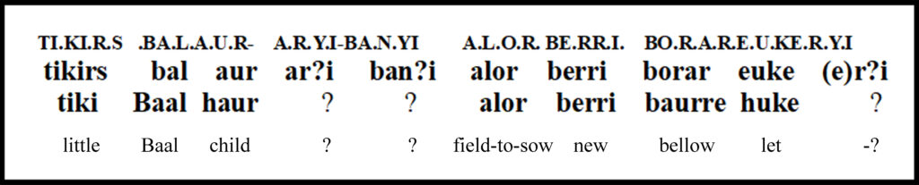 Linguistic similarities between Iberian and Basque
El Castell Palamós spindle whorl interpretation
M.L.H. C.4.2.