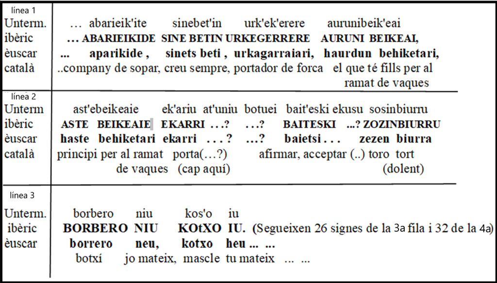 Similituds ibèric i èuscara